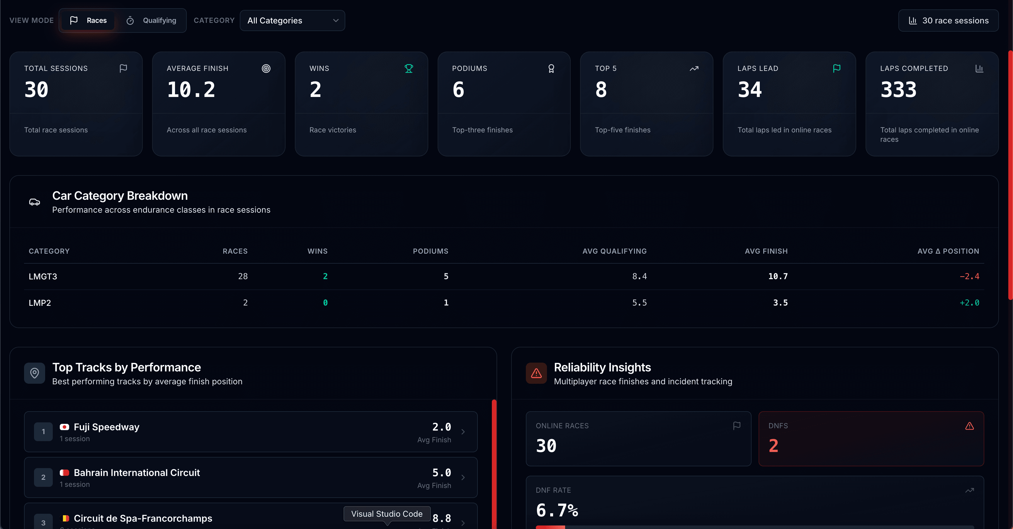 Performance Analytics