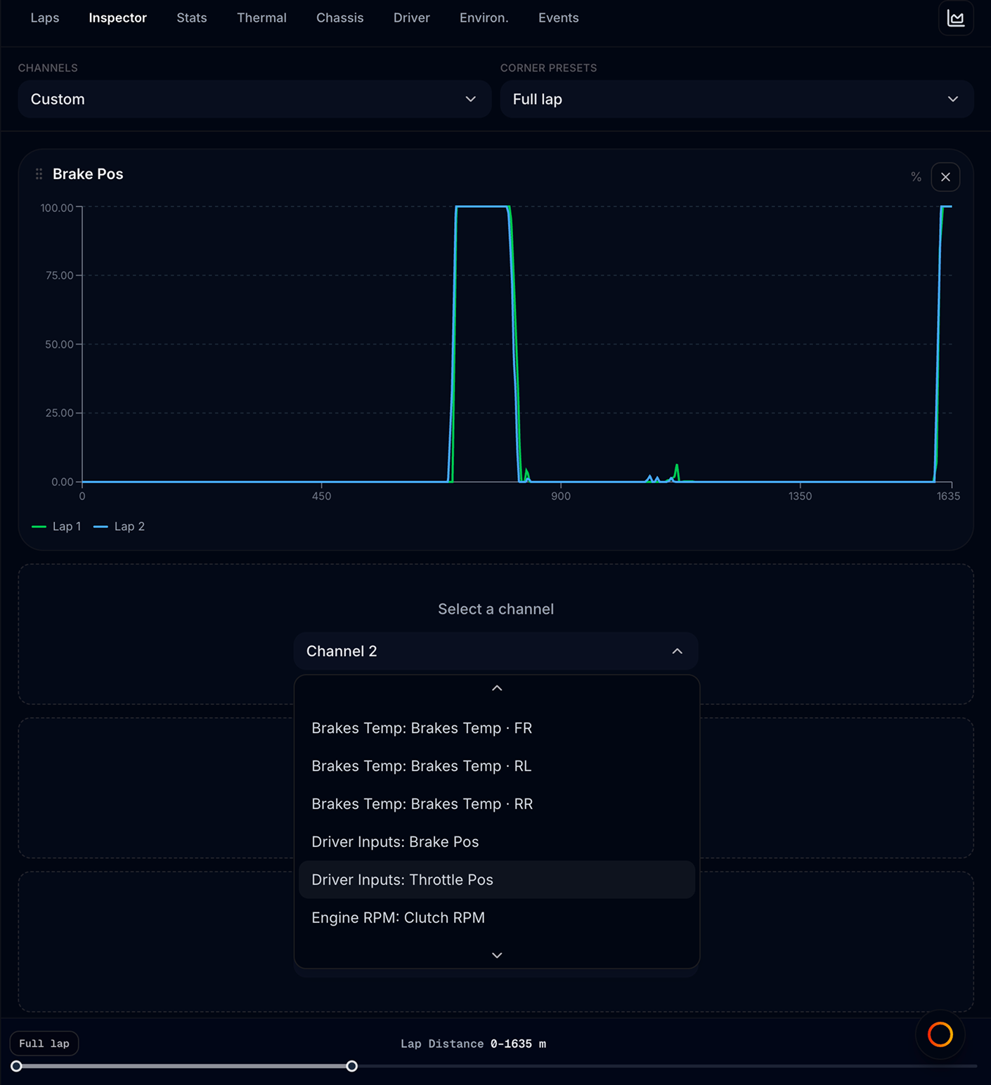 Pit Wall Custom channels — five chart slots in Inspector