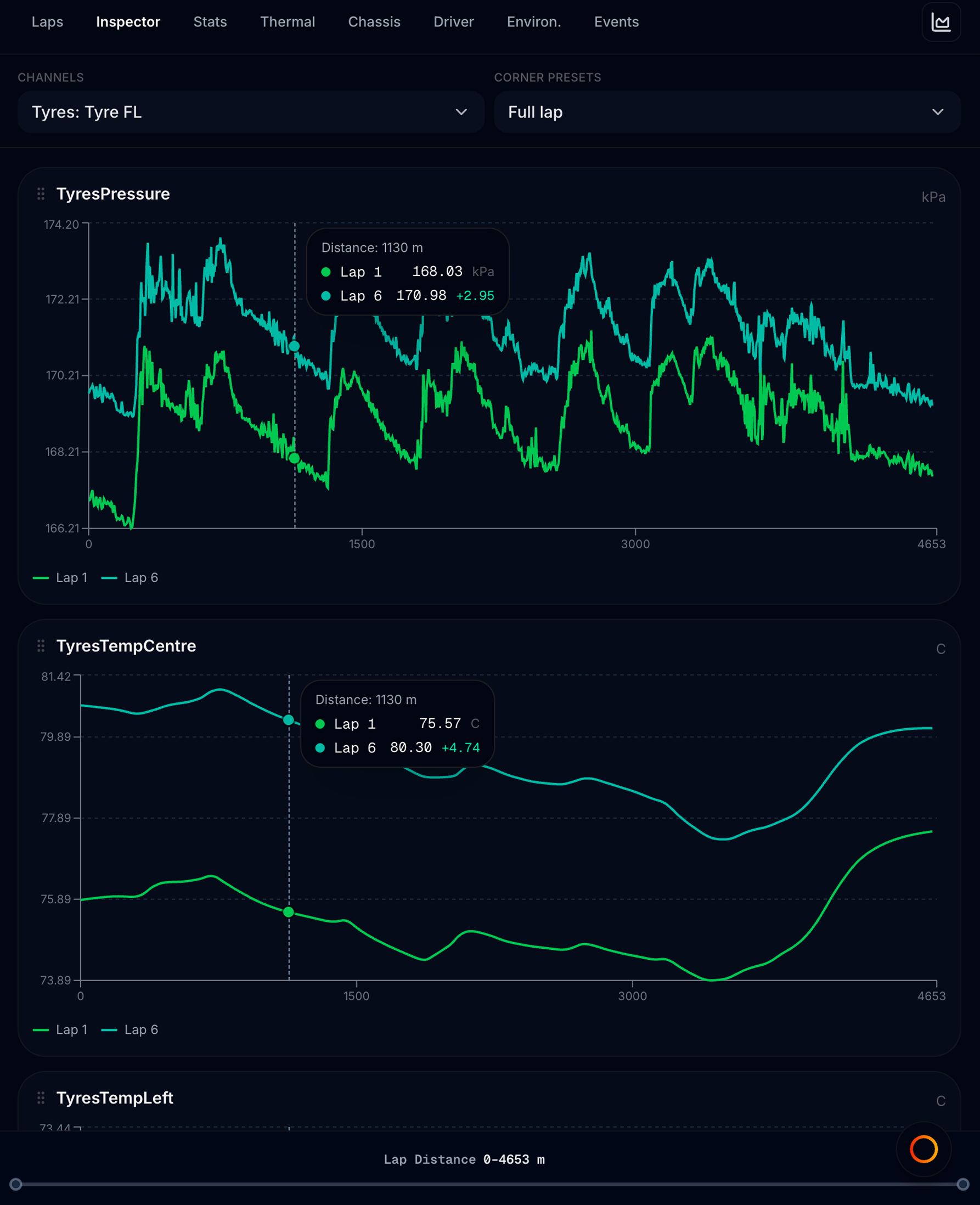 Pit Wall Inspector — channel presets and multi-lap charts