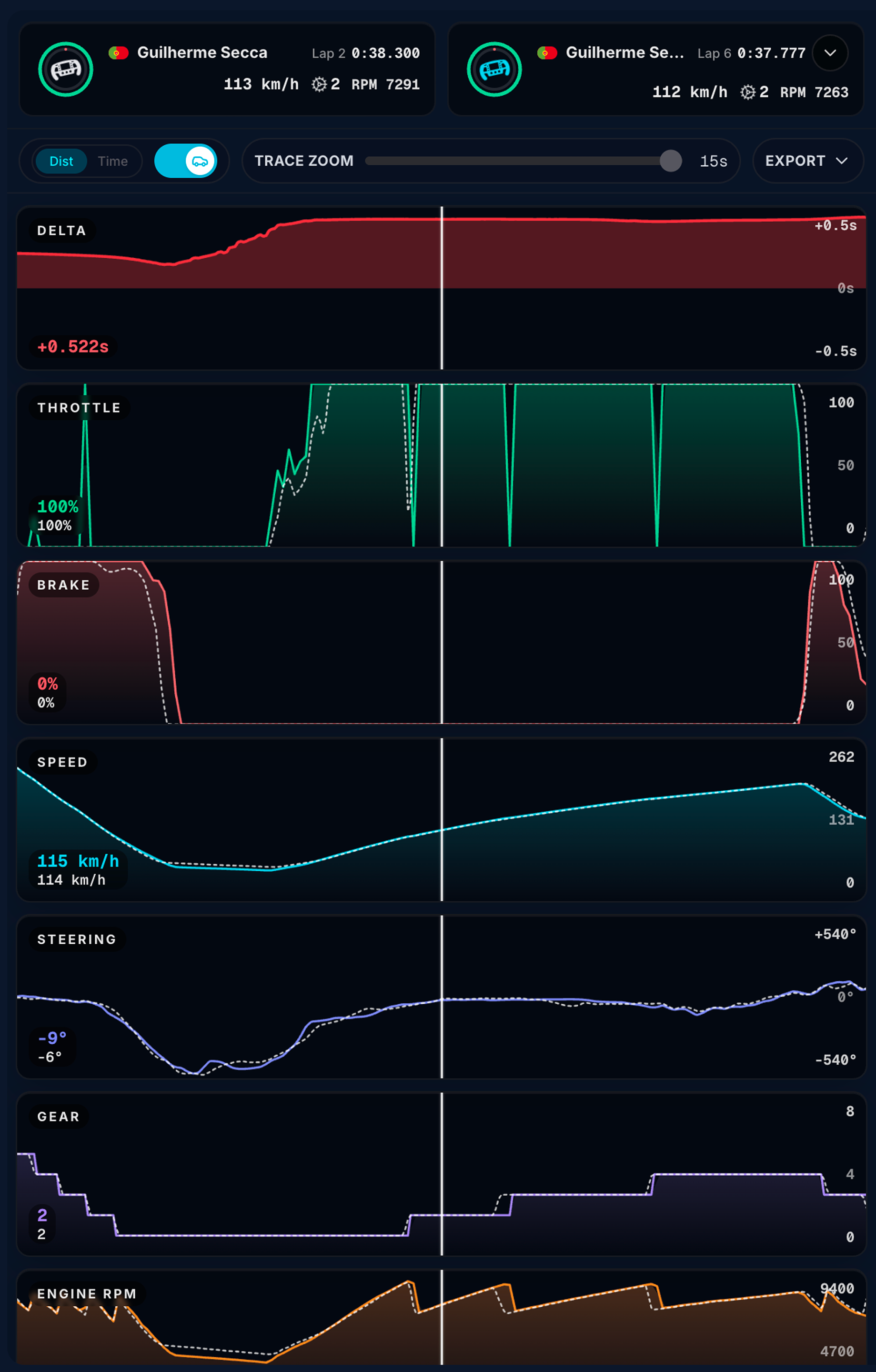 Traces panel — delta, inputs, and ghost lap picker