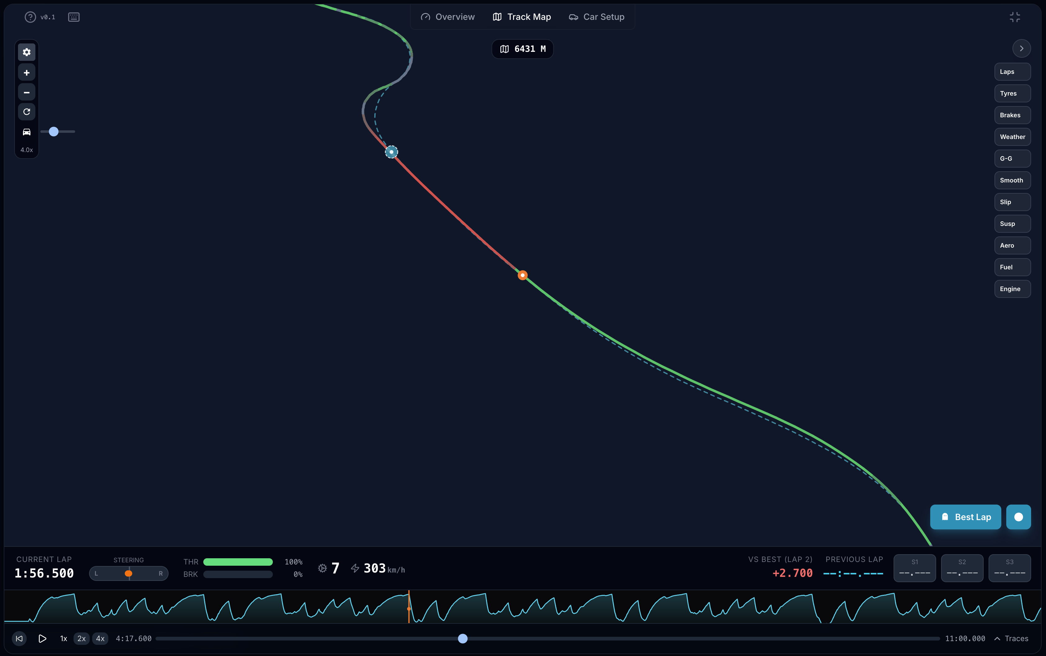 Best Lap Performance